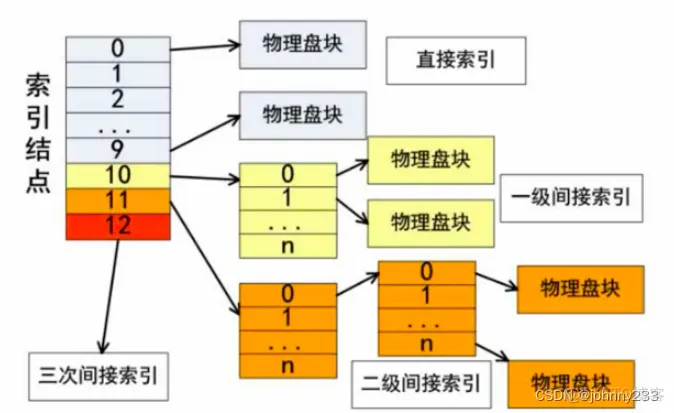 软考高级之系统架构师系列之操作系统基础_互斥_10